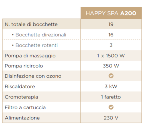 Happy SPA A200 - Kinedo