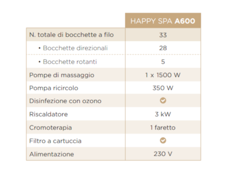 Happy SPA A600 - Kinedo