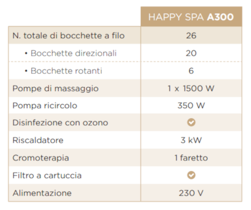 Happy SPA A300 - Kinedo