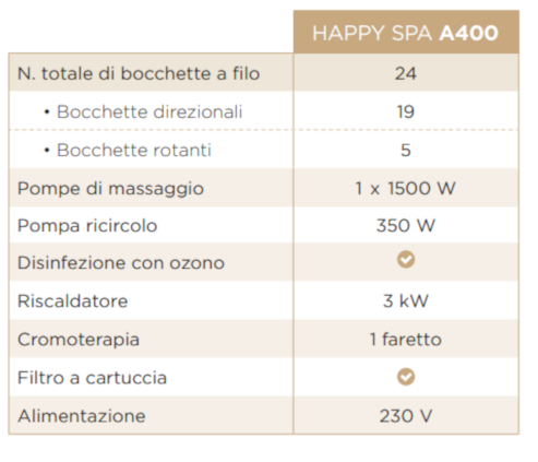 Happy SPA A400 - Kinedo