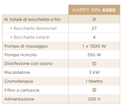 Happy SPA A500 - Kinedo